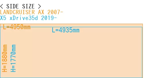 #LANDCRUISER AX 2007- + X5 xDrive35d 2019-